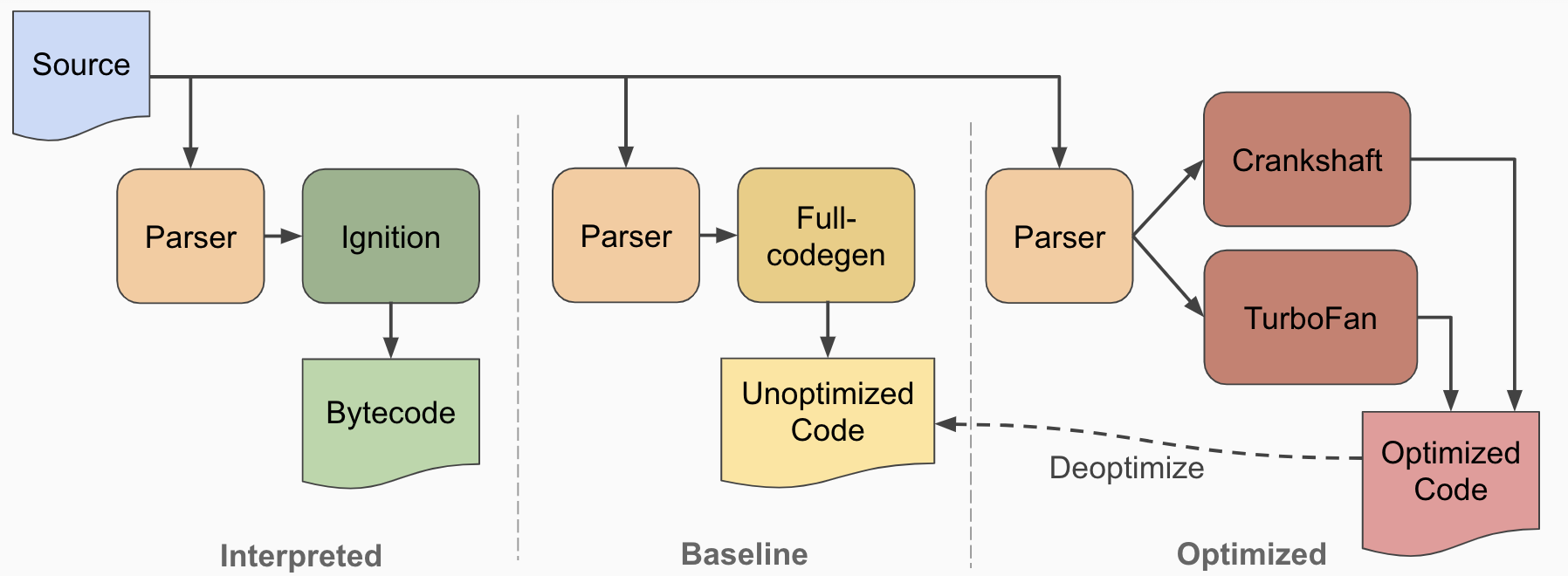 v8-architecture-before